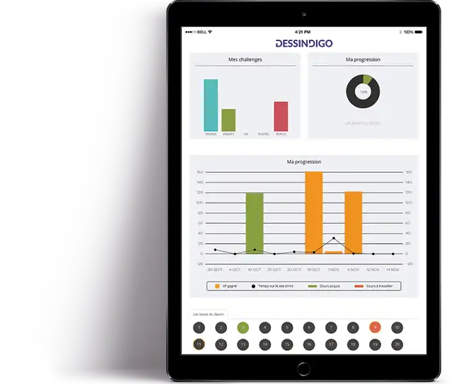 Progresser à l’aquarelle lorsqu’on débute