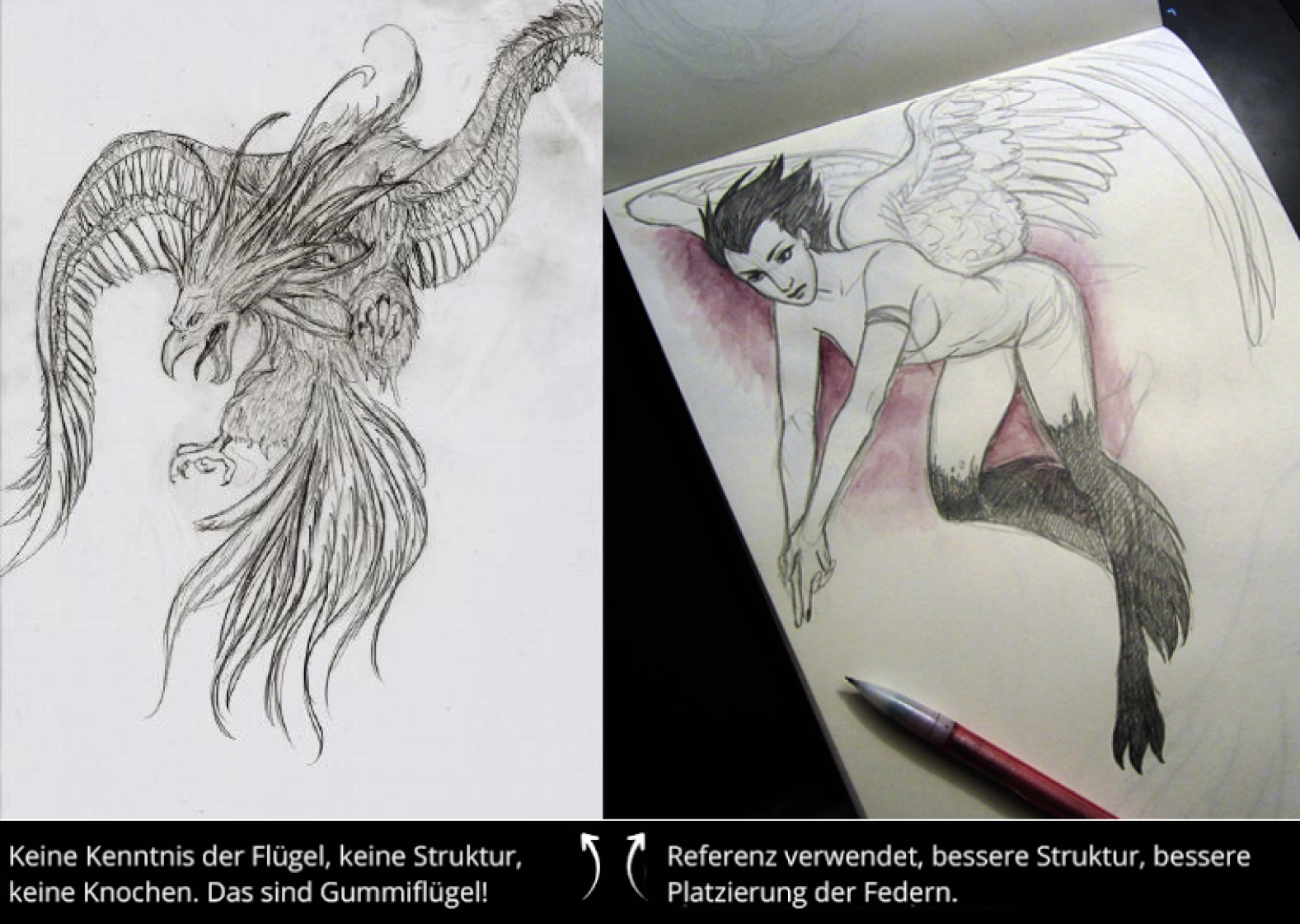 Verstehen der Struktur des Zeichenmodells