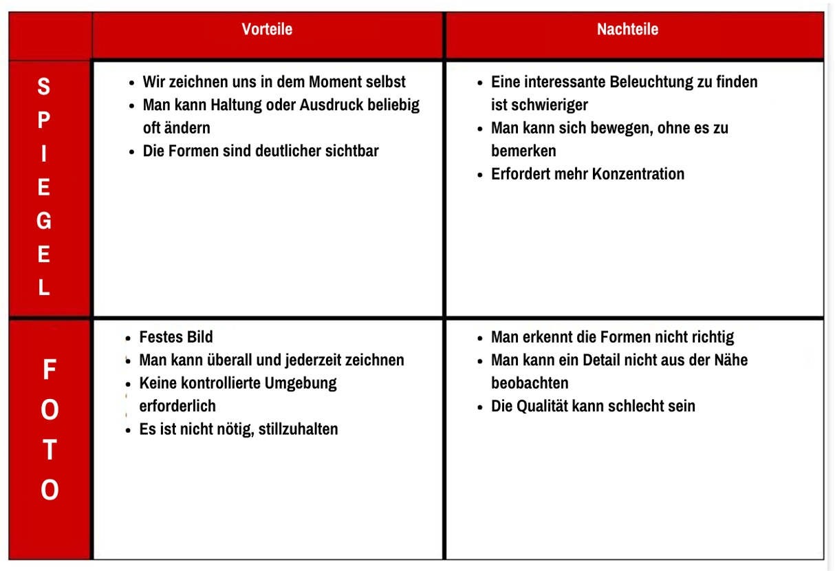 Vor- und Nachteile der Selbstporträt-Methoden