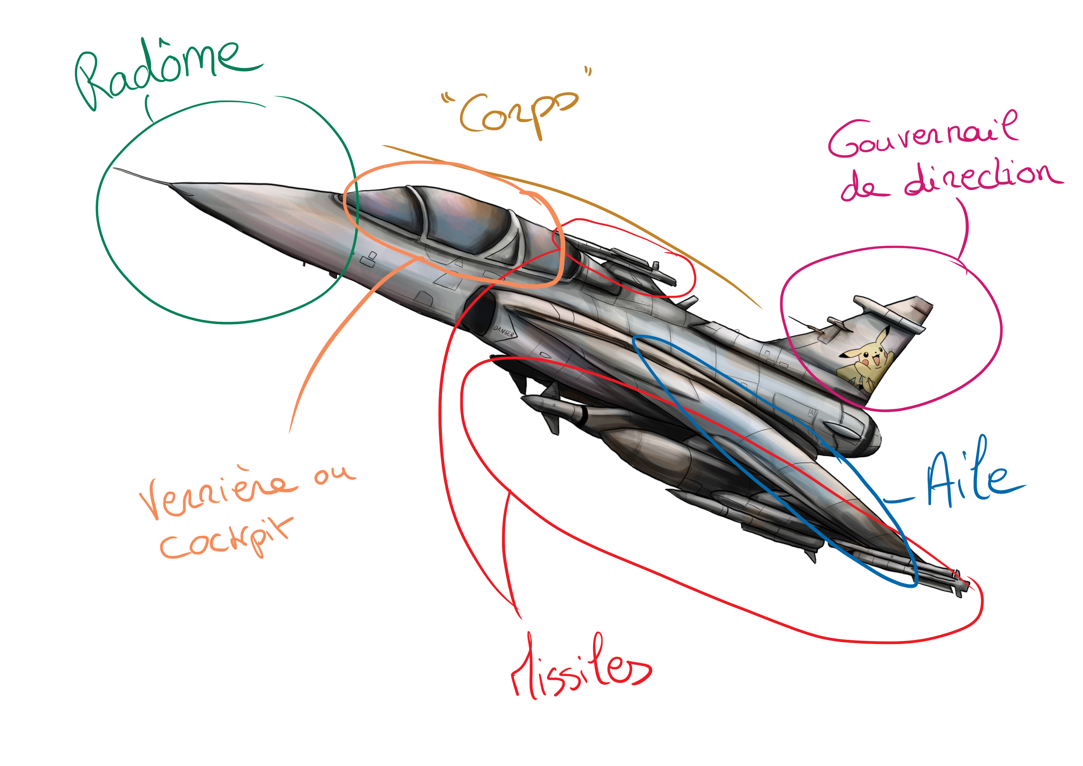 schéma de la structure d’un avion de chasse