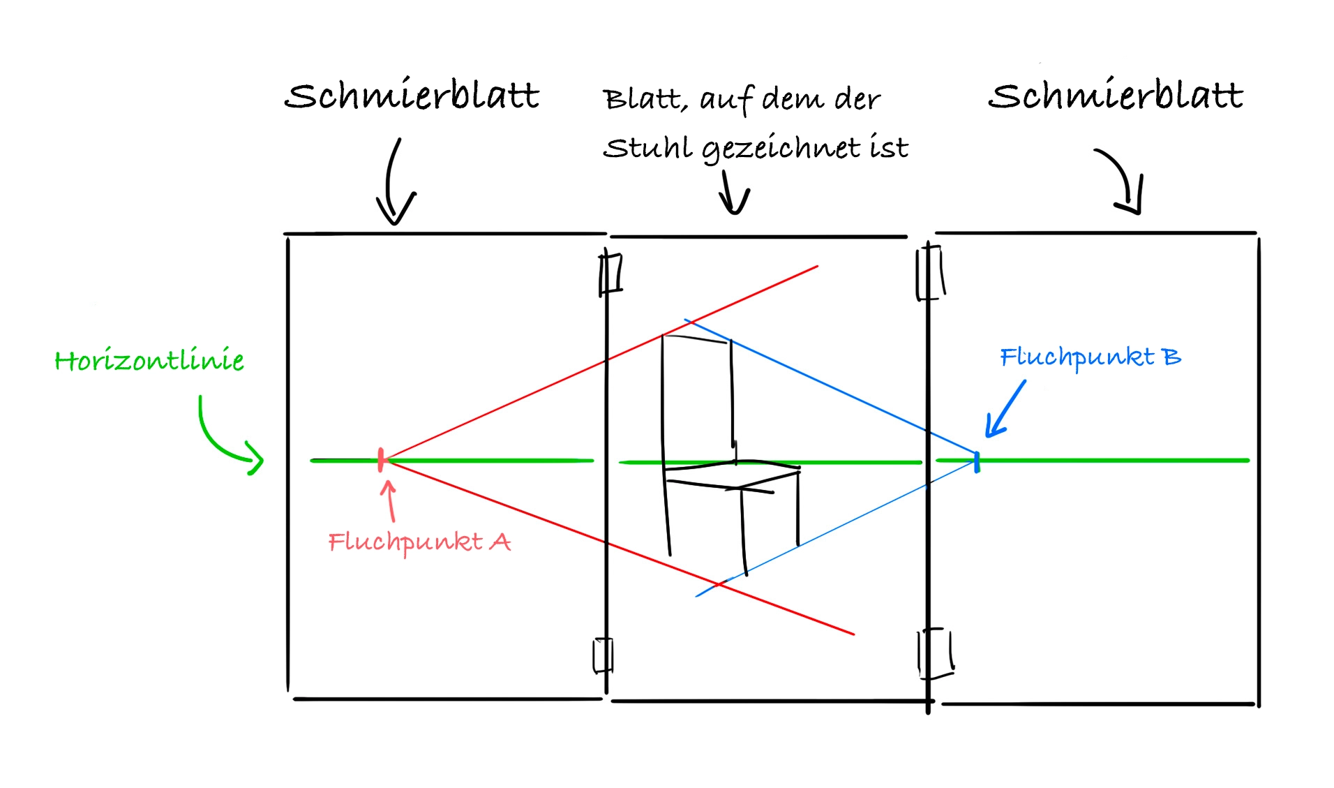 die Fluchtpunkte mit Hilfe von Konzeptpapier zeichnen