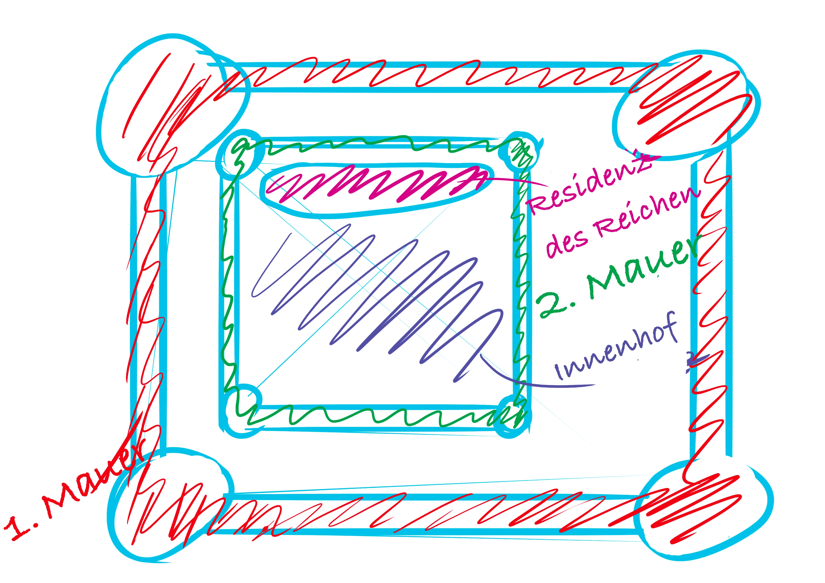 schematische Skizze der Struktur einer Burg