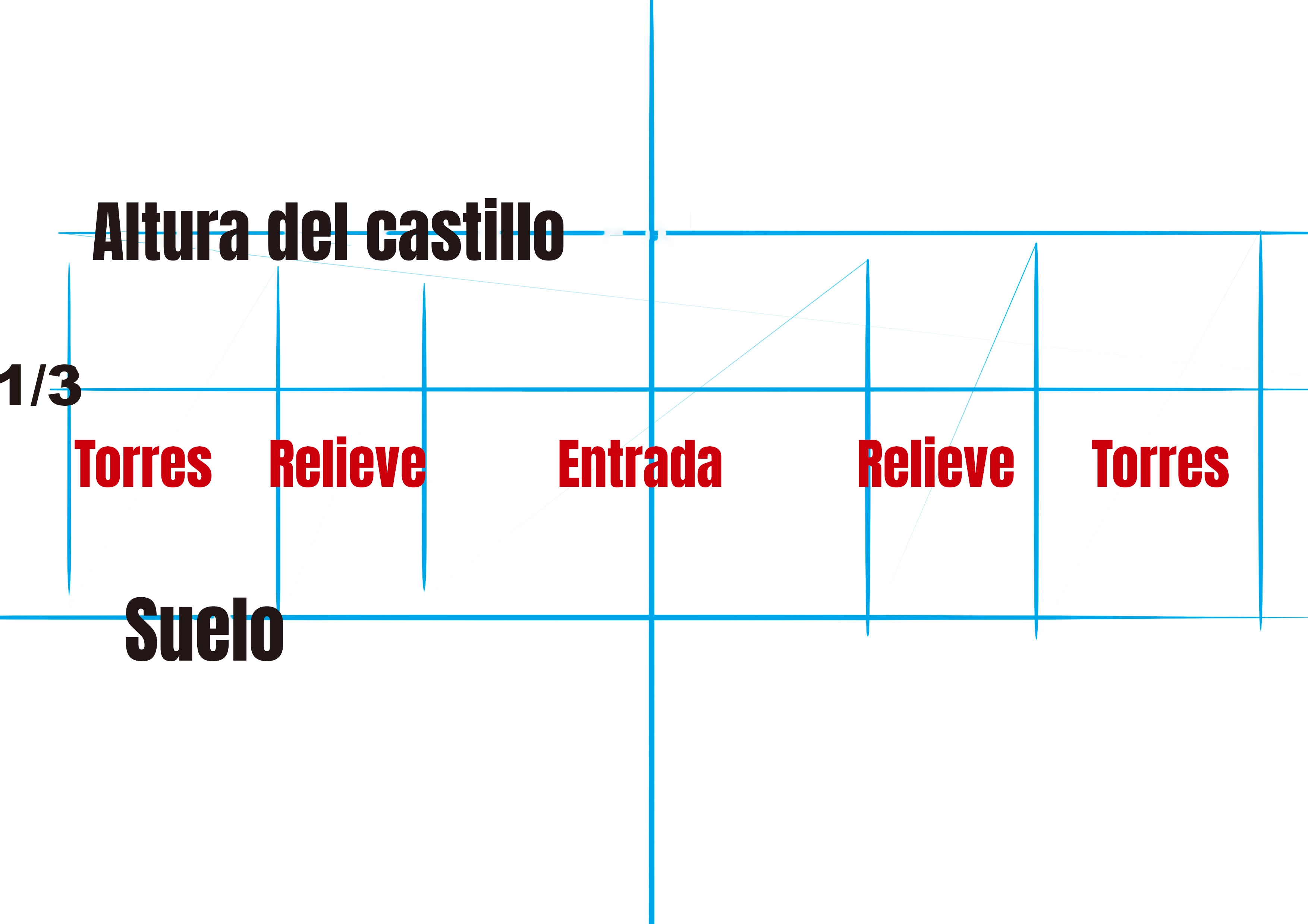 dibujar líneas para la base del castillo