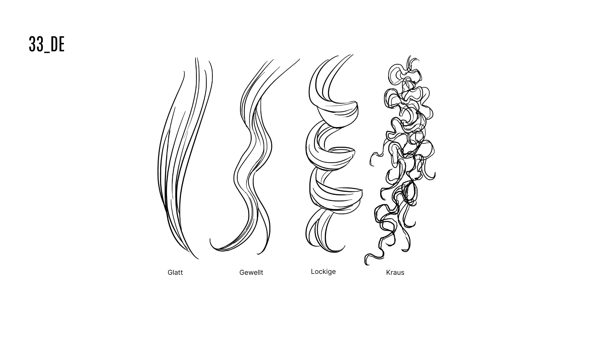 Zeichnungen verschiedener Haartypen