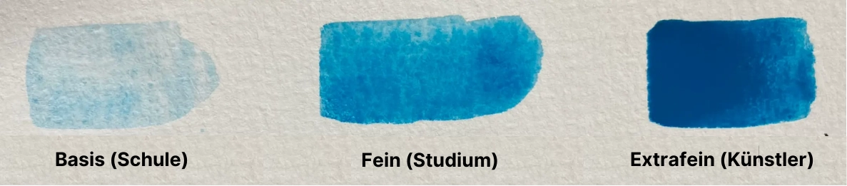 die verschiedenen Aquarellreihen