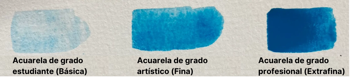 las diferentes gamas de acuarela
