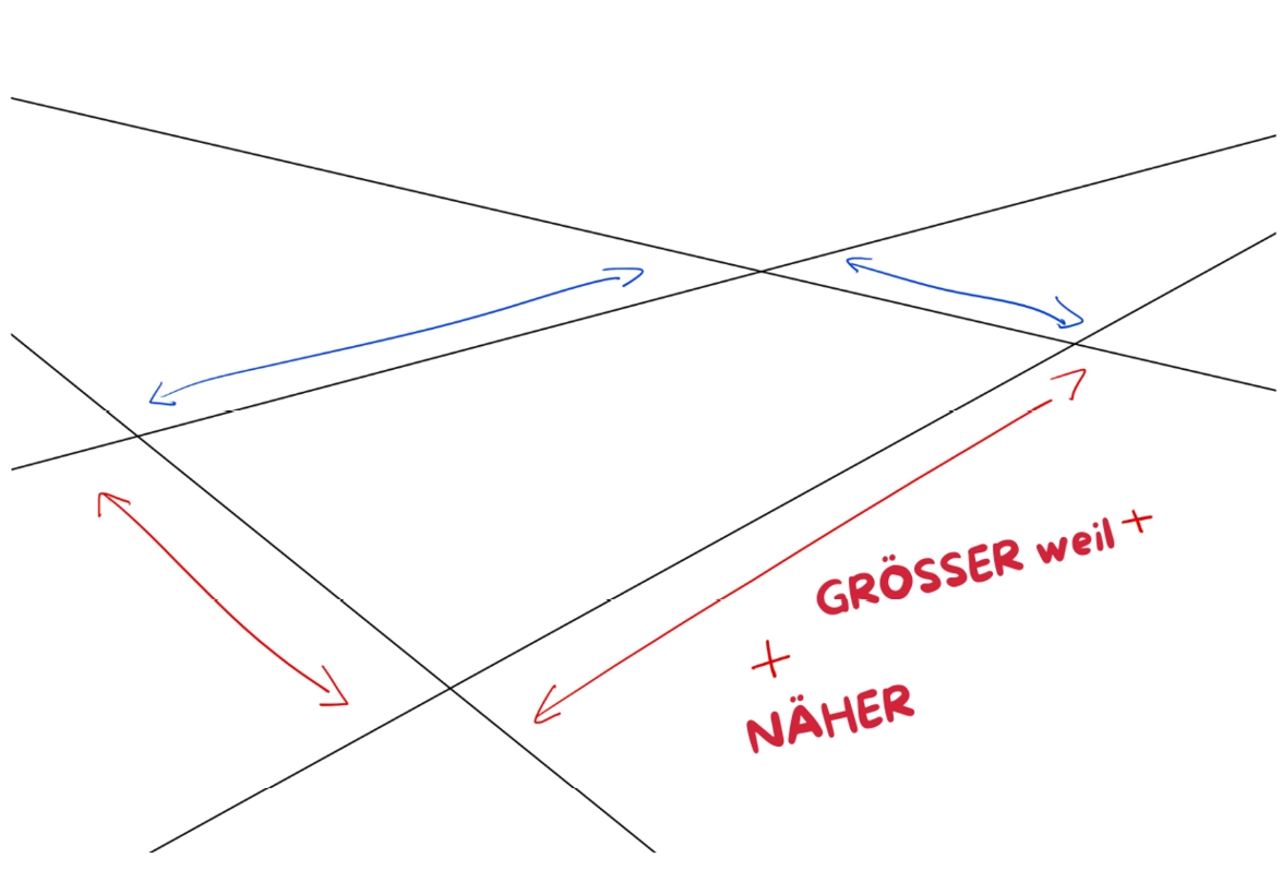 Skizze eines Parallelepiped-Schlüssels
