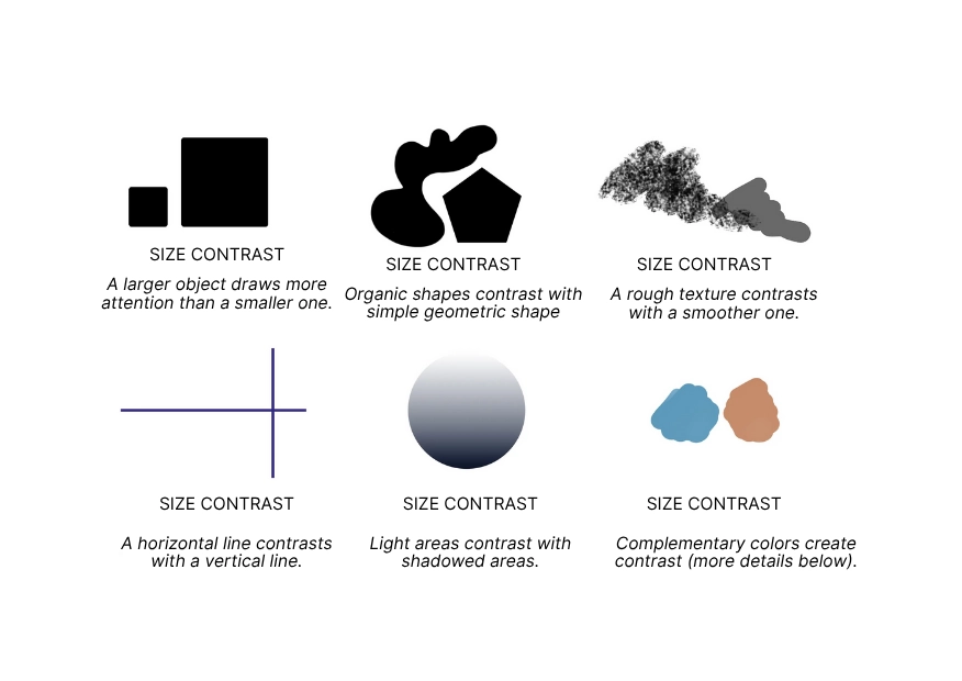 image of the different contrasts for drawing