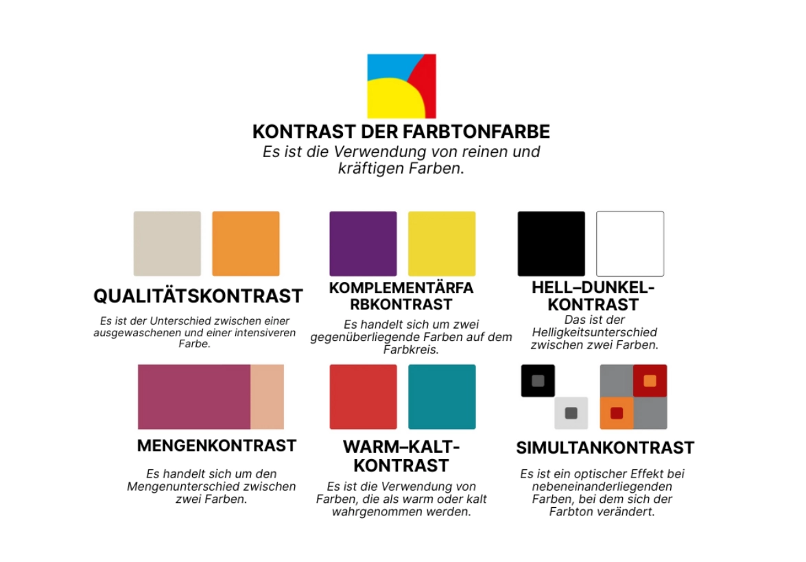 die 7 Farbkontraste zum Zeichnen