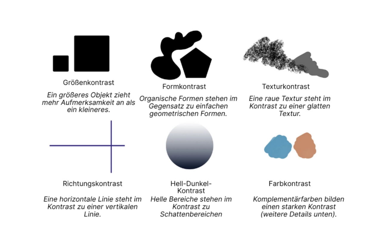 die vielen Kontraste in der Zeichnung