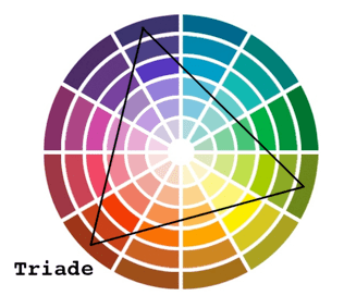 Schéma explicatif des couleurs triadiques