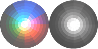 Valeur du cercle chromatique 3