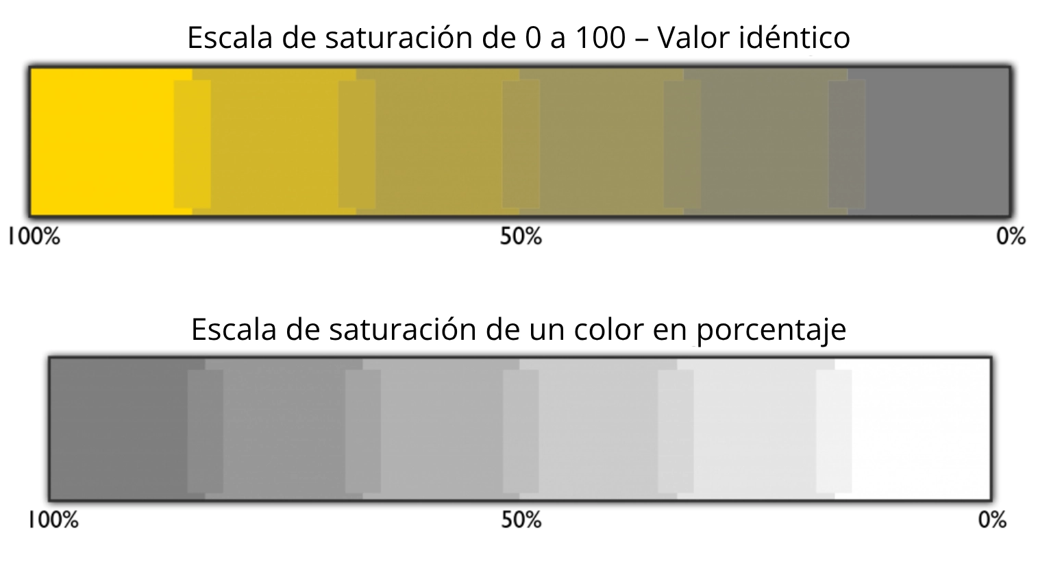 Escala de saturación de colores con valor idéntico 1