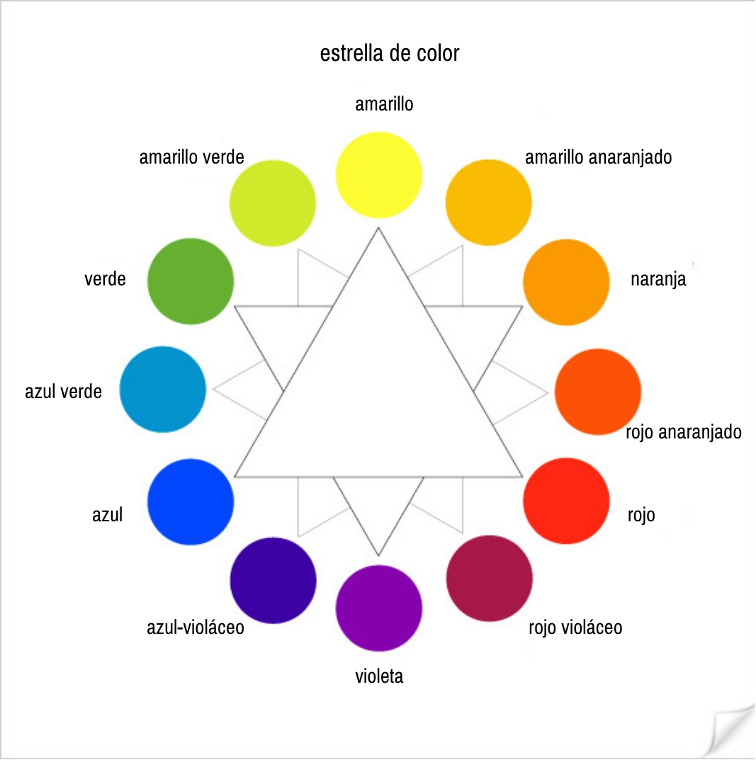 Paleta de colores primarios, secundarios y terciarios.