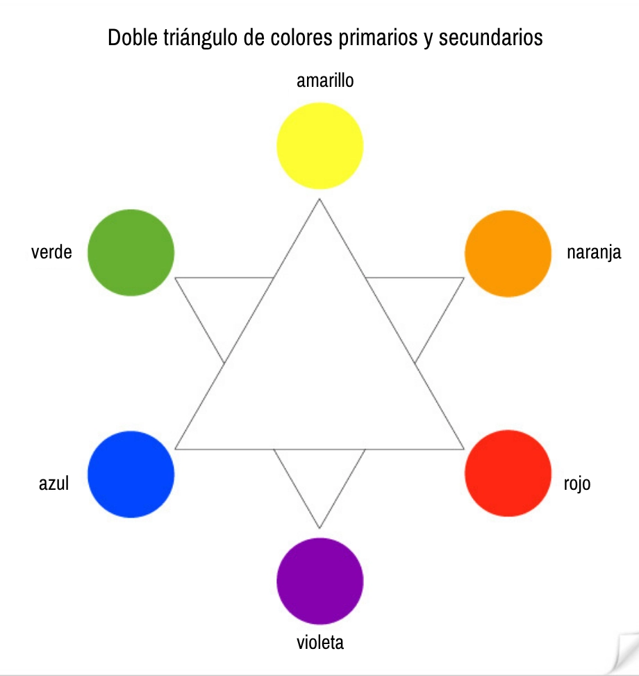 Paleta de colores primarios y secundarios