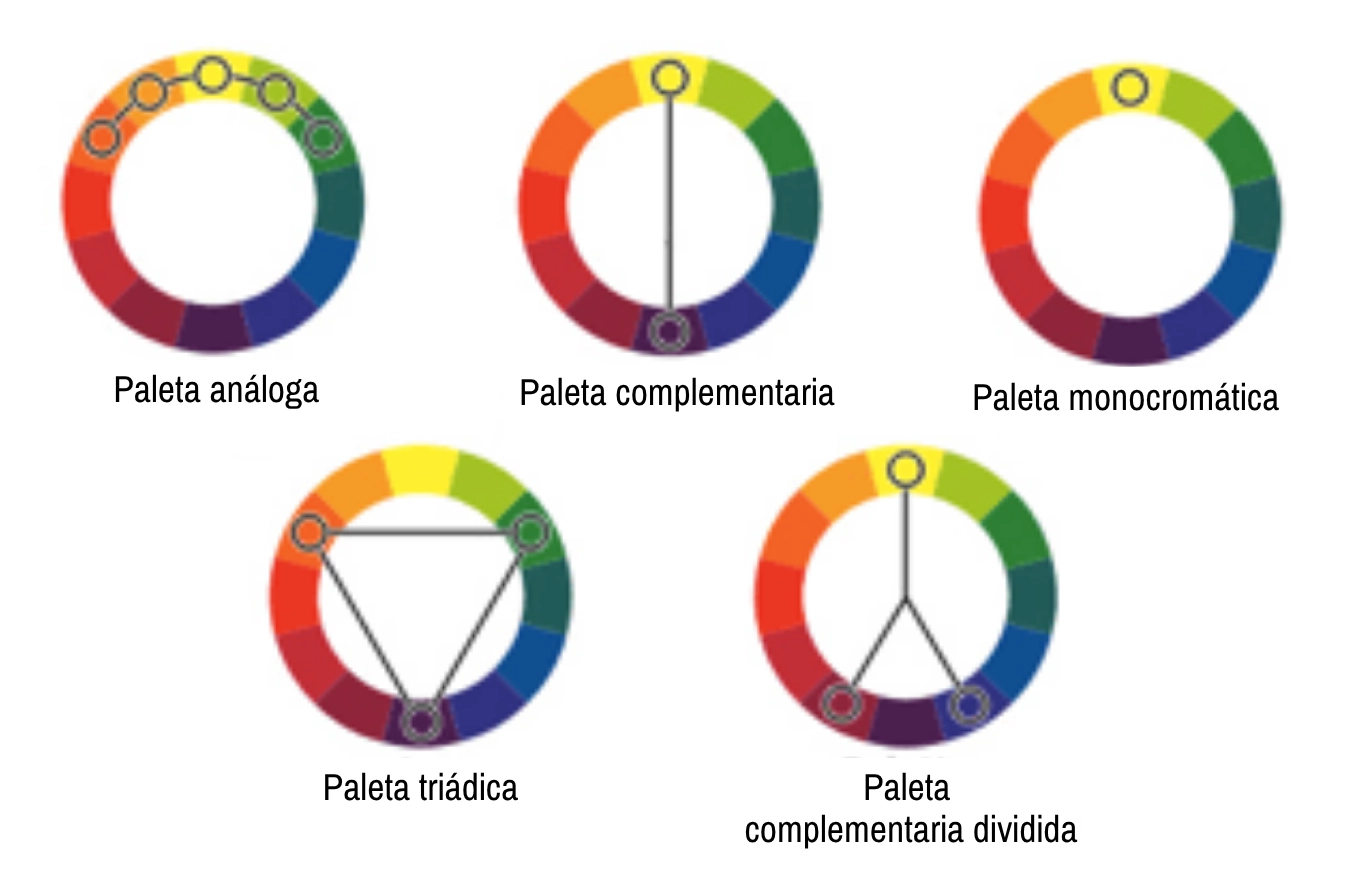 Resumen de las diferentes paletas de colores a utilizar en dibujo