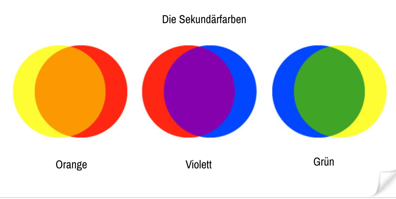Die Sekundärfarben