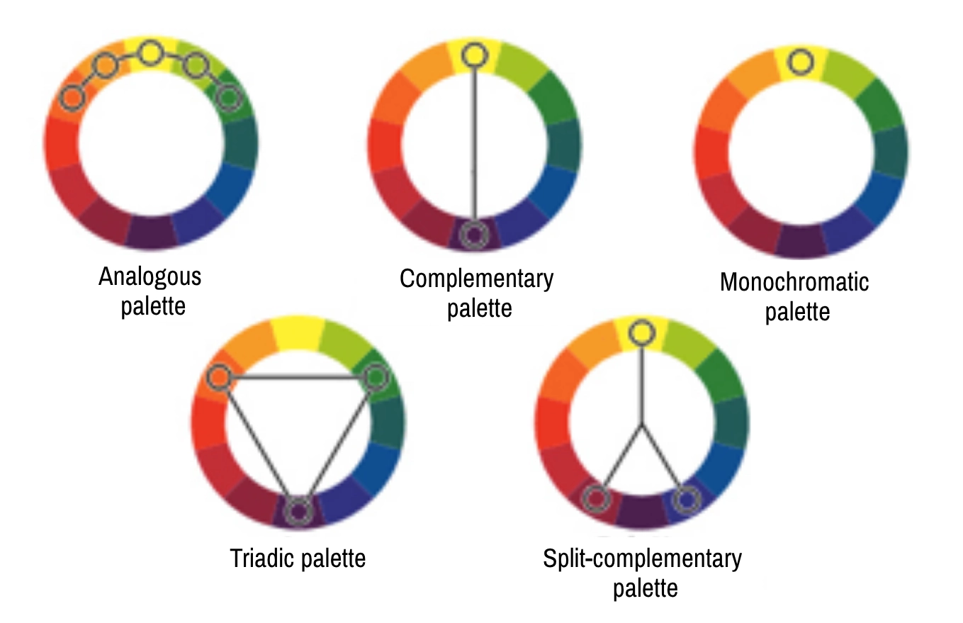 Summary of different color palettes to use when drawing