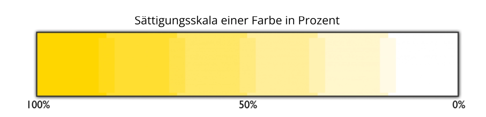 Farbsättigungsskala