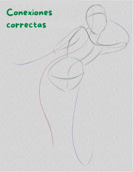 dibujo de las conexiones correctas de una pose