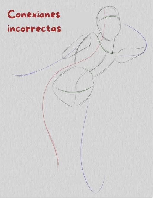 dibujo de las conexiones incorrectas de una pose