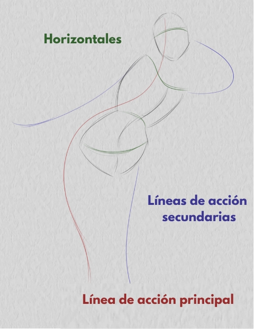 dibujo de las líneas de acción secundarias de una pose