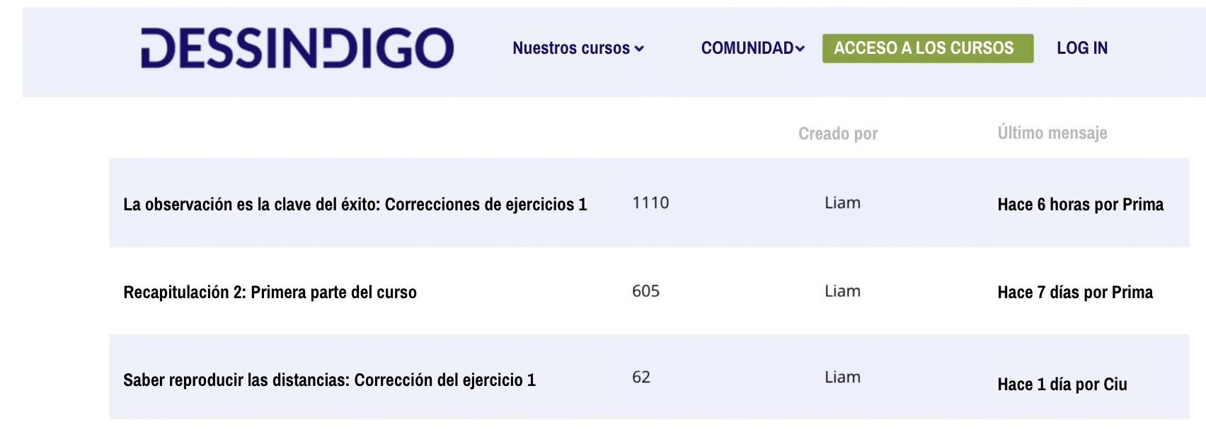 intercambiar sobre el dibujo para mantenerse motivado