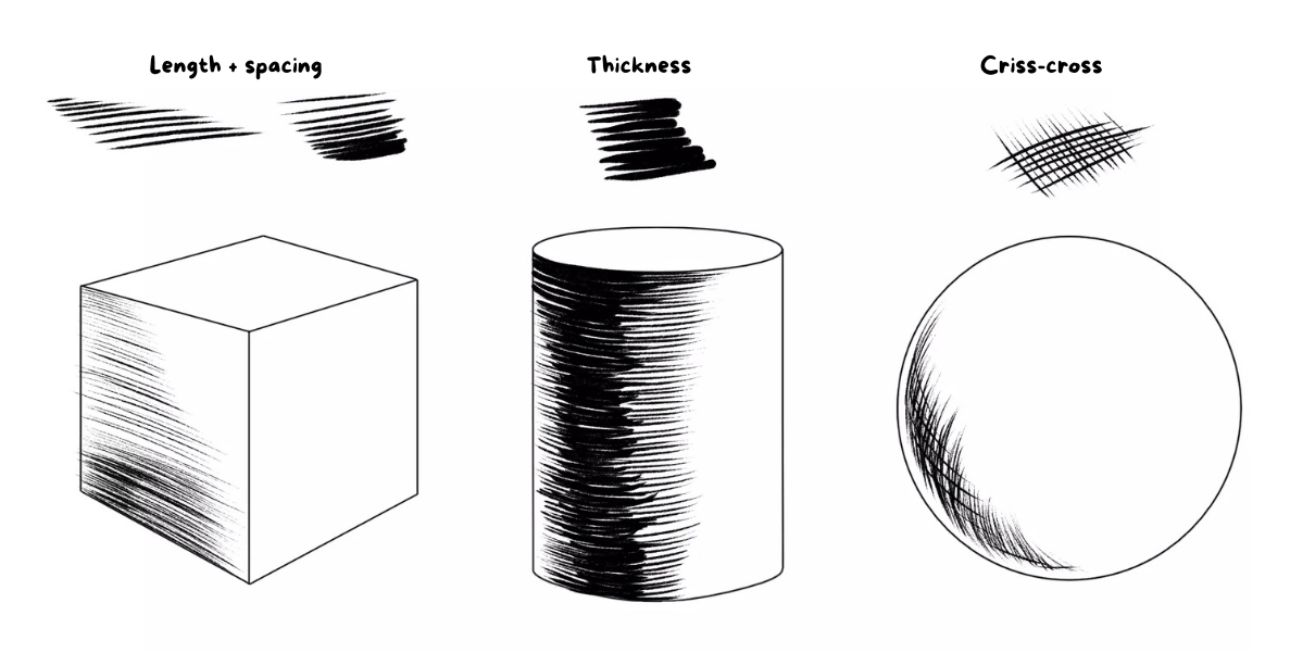 cross-hatching 