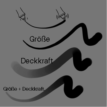 Illustration des Stiftdrucks