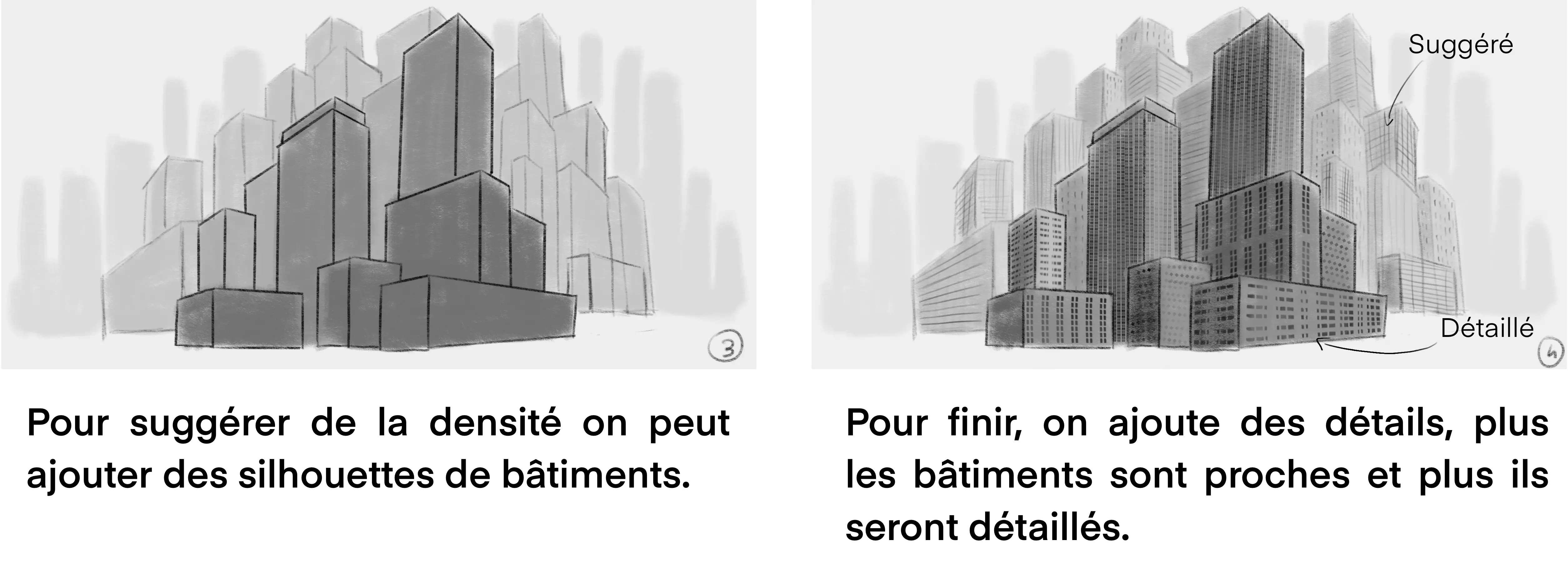 dessiner les silhouettes d’une ville en perspective