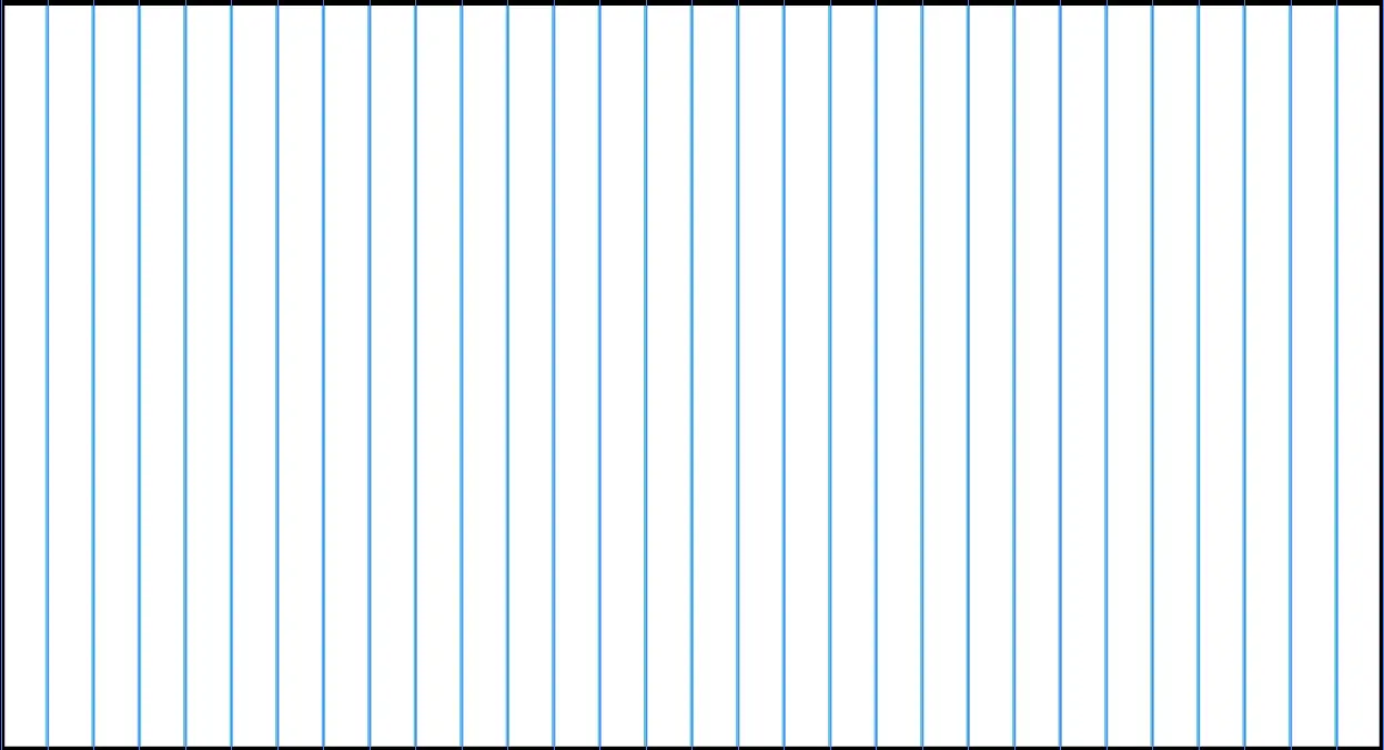 draw vertical lines for the perspective grid