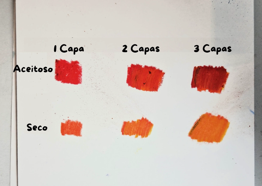 las diferencias de textura entre el pastel seco y el pastel graso