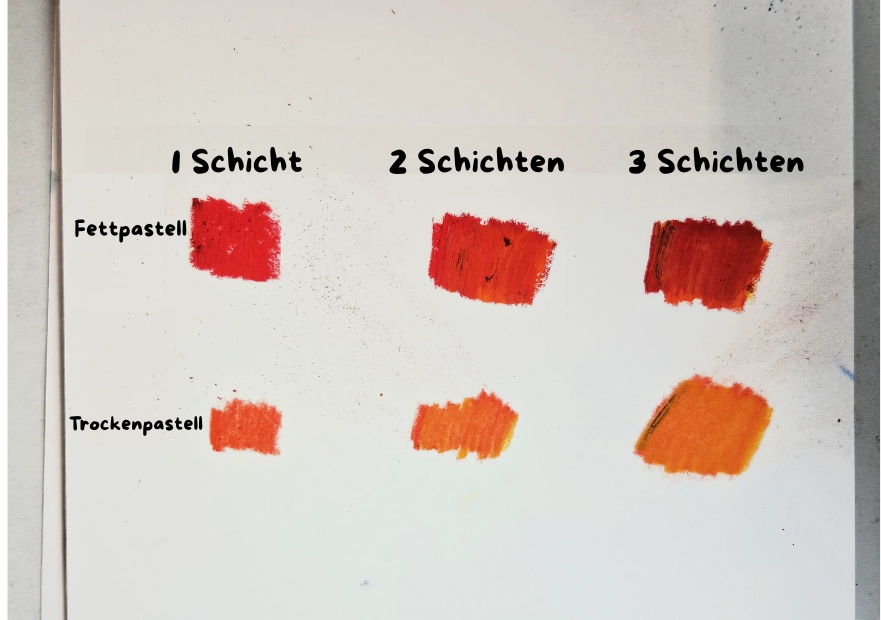 die Unterschiede in der Textur zwischen Trockenpastell und Ölpastell