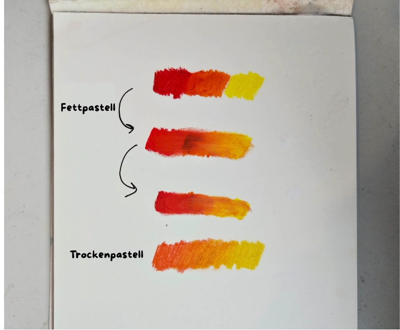 die Unterschiede in den Farbverläufen zwischen Trockenpastell und Ölpastell