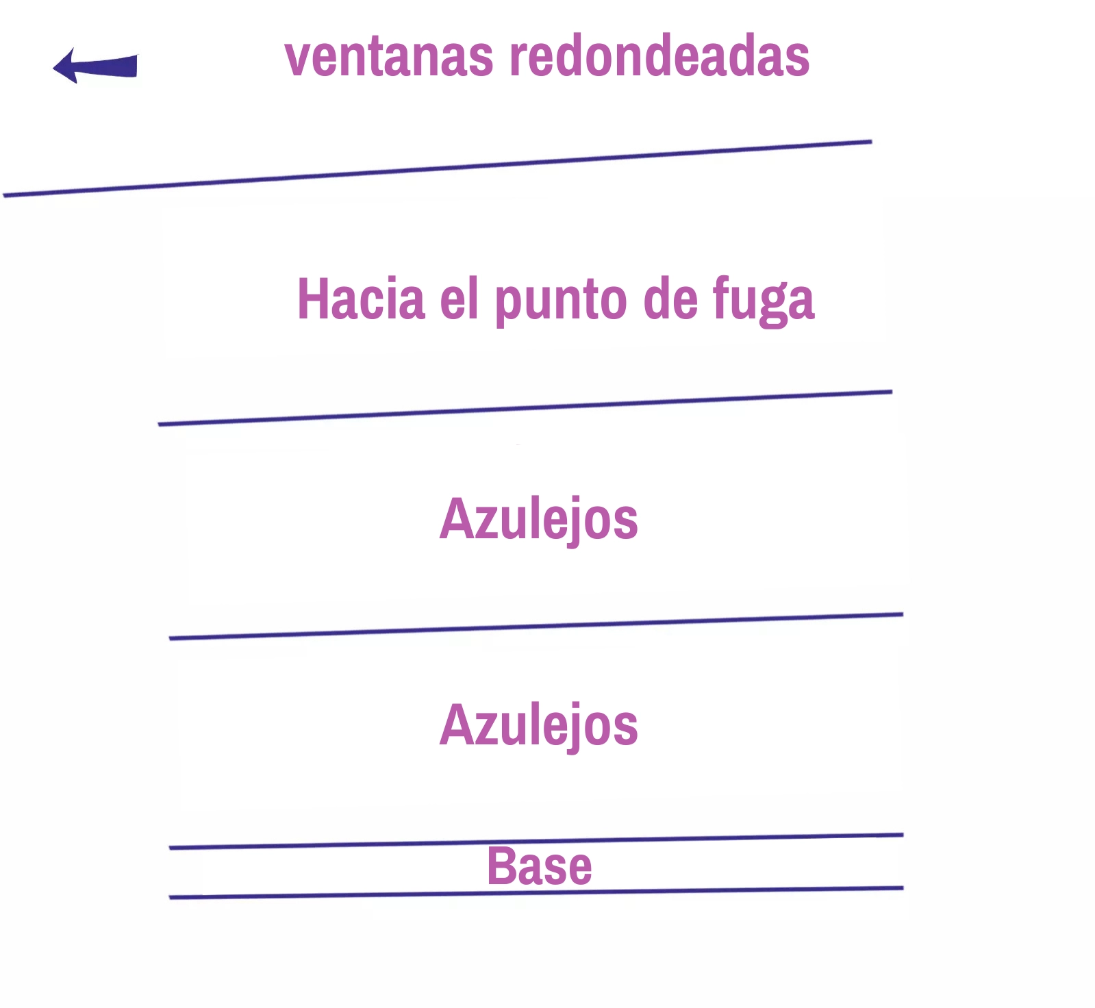 dibujo de los bordes de la pared de la ventana