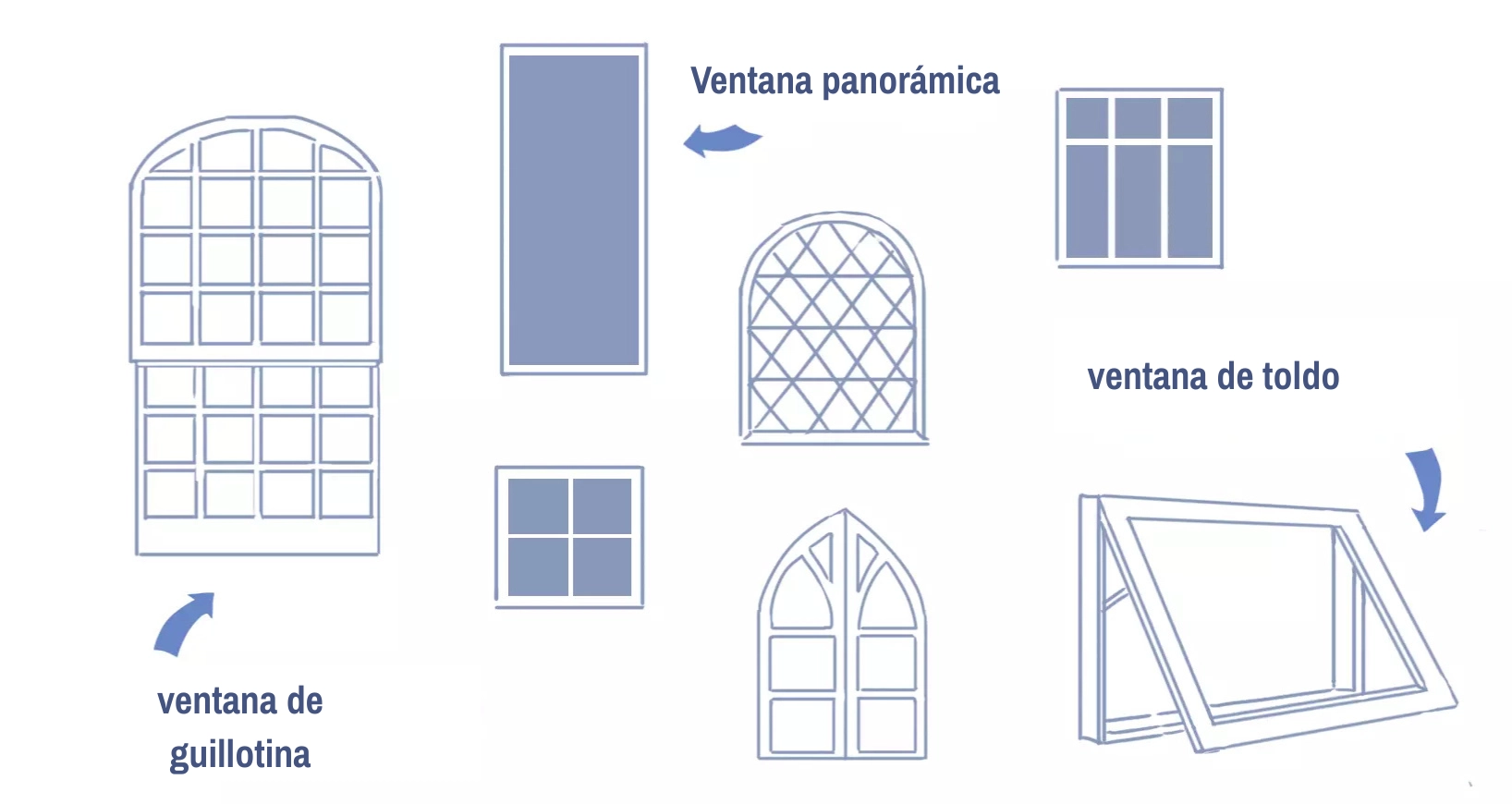 dibujo de diferentes tipos de ventanas