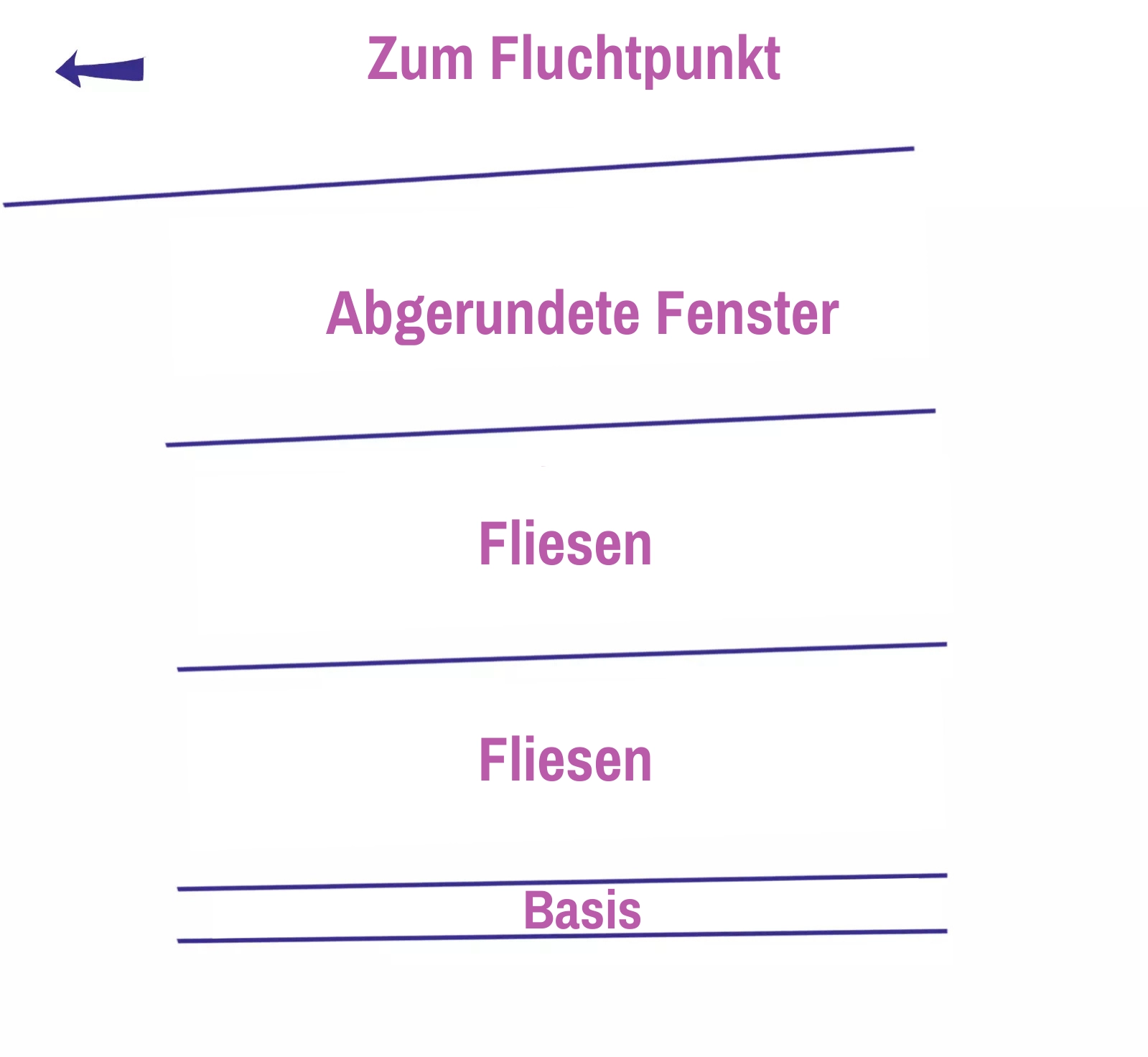 Zeichnung der Ränder der Fensterwand