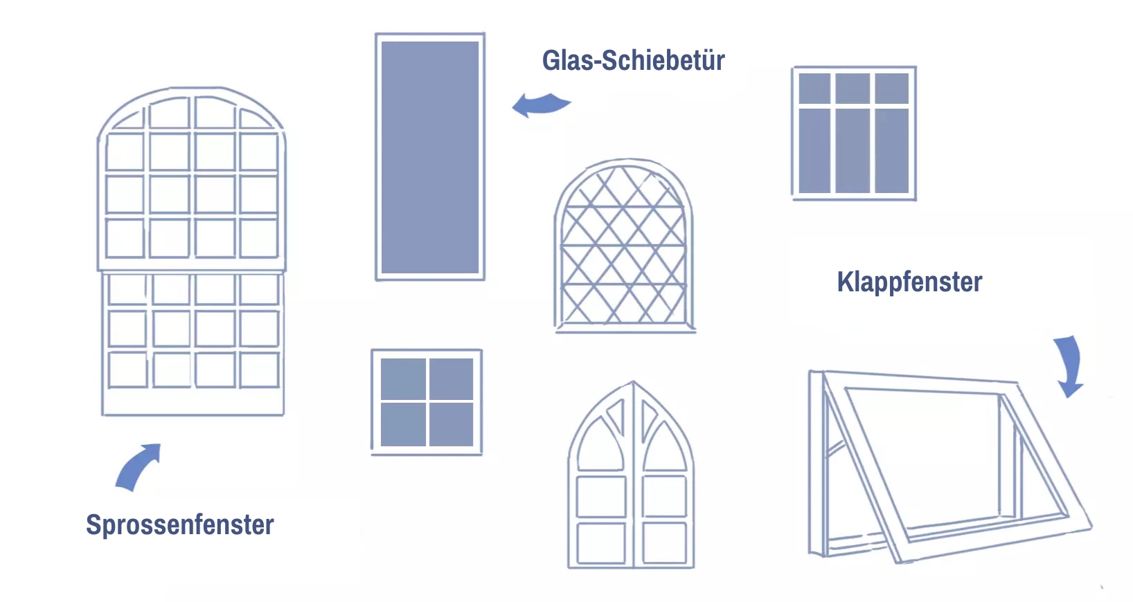 verschiedene Fenstertypen zeichnen