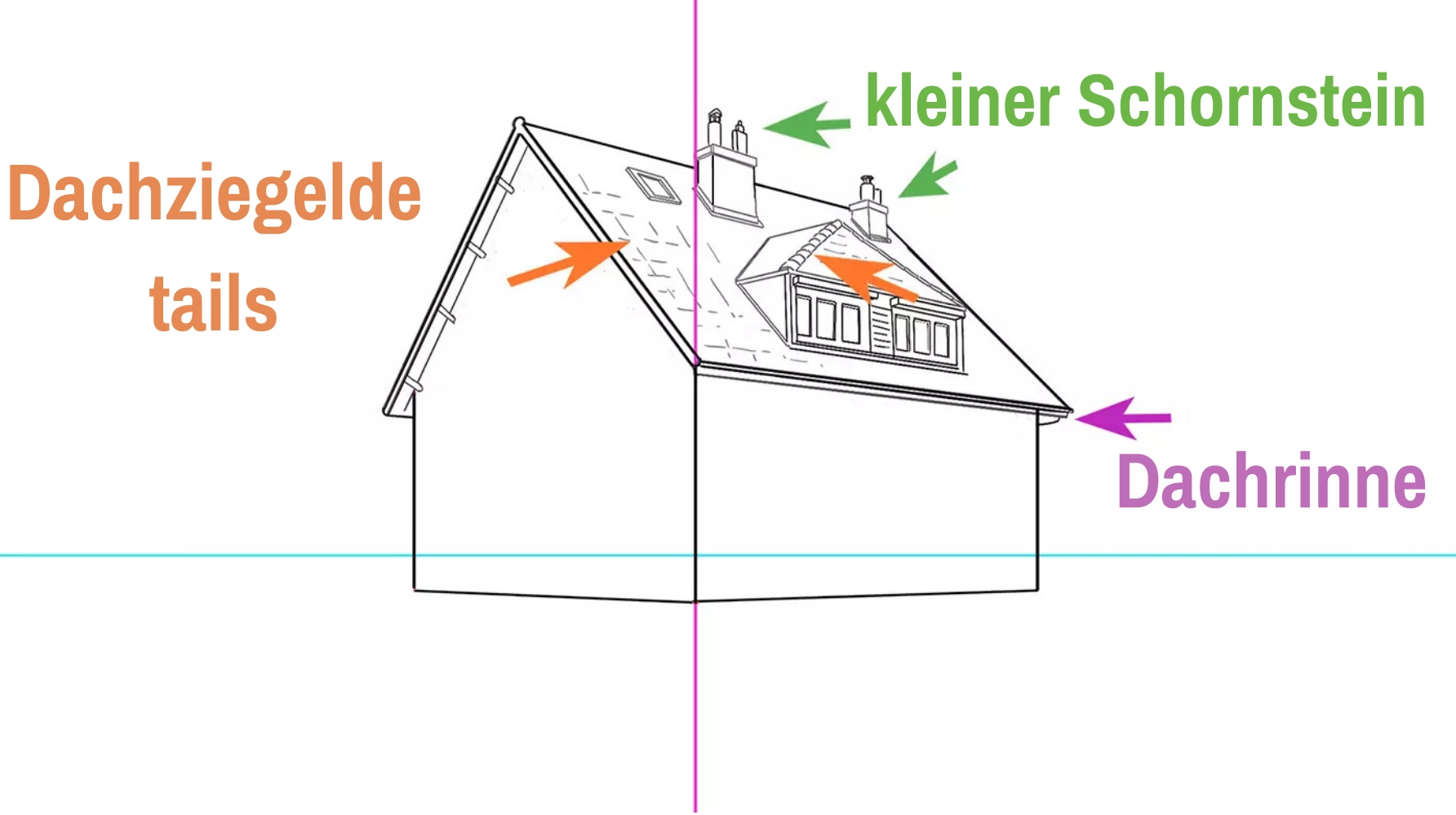 Zeichnung der Haustreppe eines Hauses