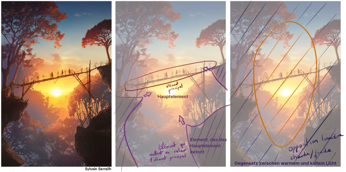 die Details beobachten, um aus dem Gedächtnis zu zeichnen