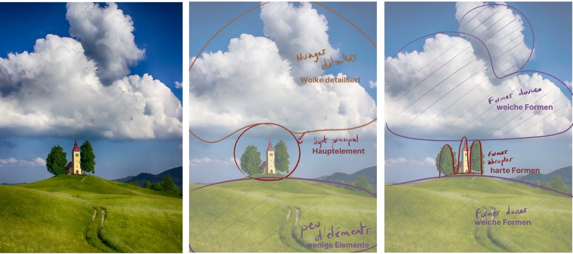 beobachten, um aus dem Gedächtnis zu zeichnen