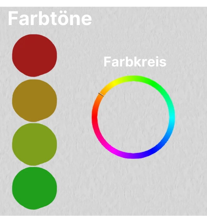 der Farbkreis