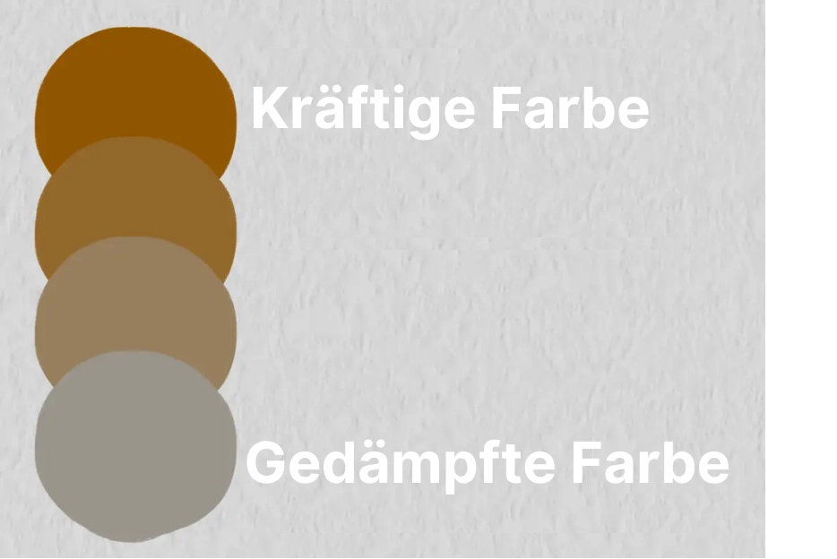 Beispiel für die Sättigung einer Farbe