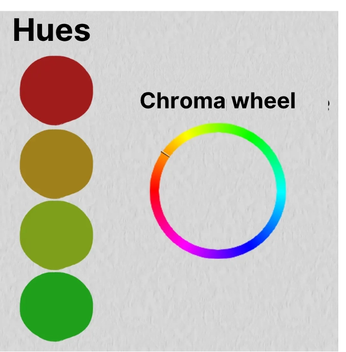 the colour wheel
