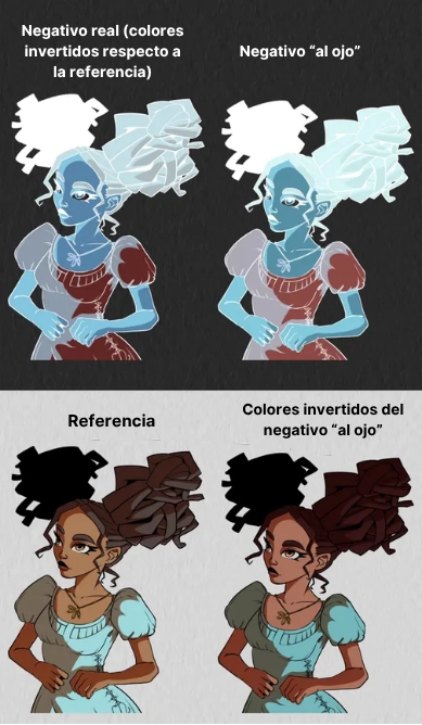 Aprende a Dibujar en Negativo: ¡Invierte los Colores!