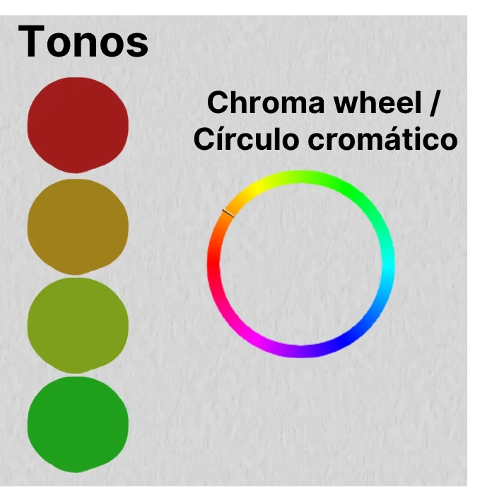 el círculo cromático
