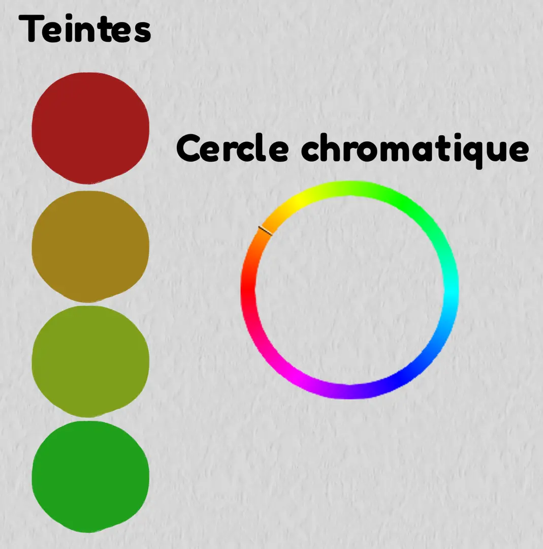 le cercle chromatique