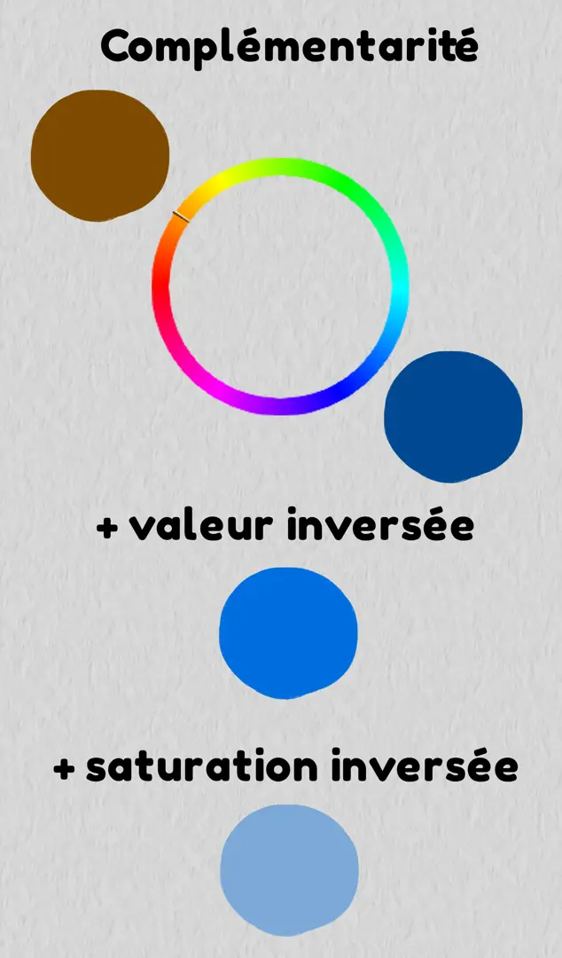 exemple du négatif d’une couleur