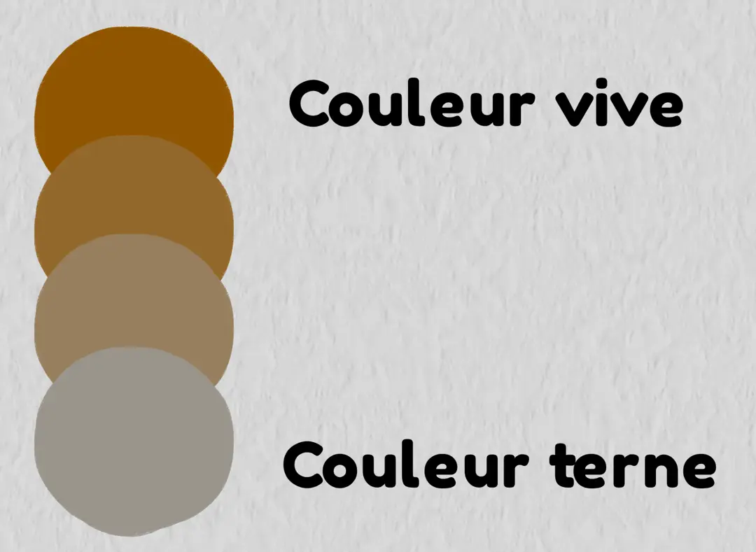 exemple de la saturation d’une couleur