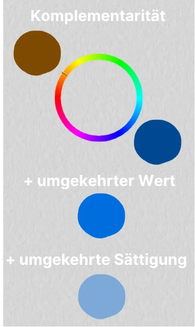 Beispiel für das Negative einer Farbe